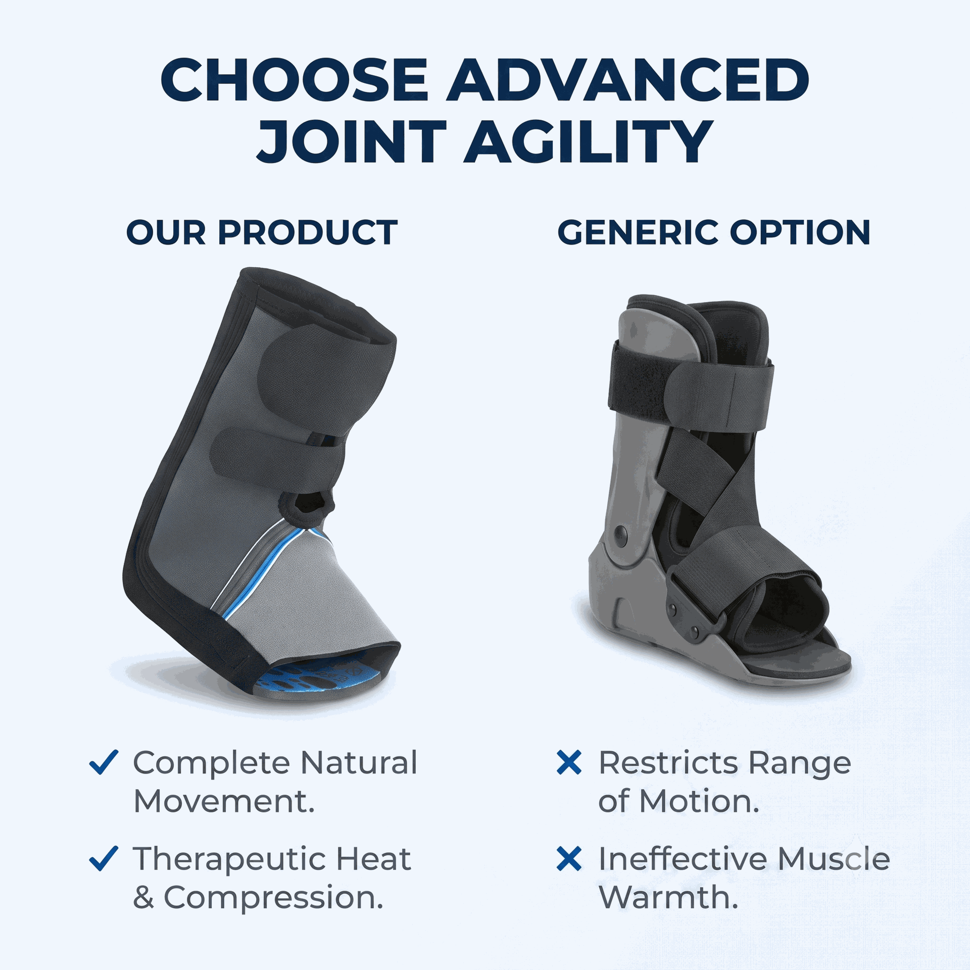 Rehband 7770 Core Ankle Support
