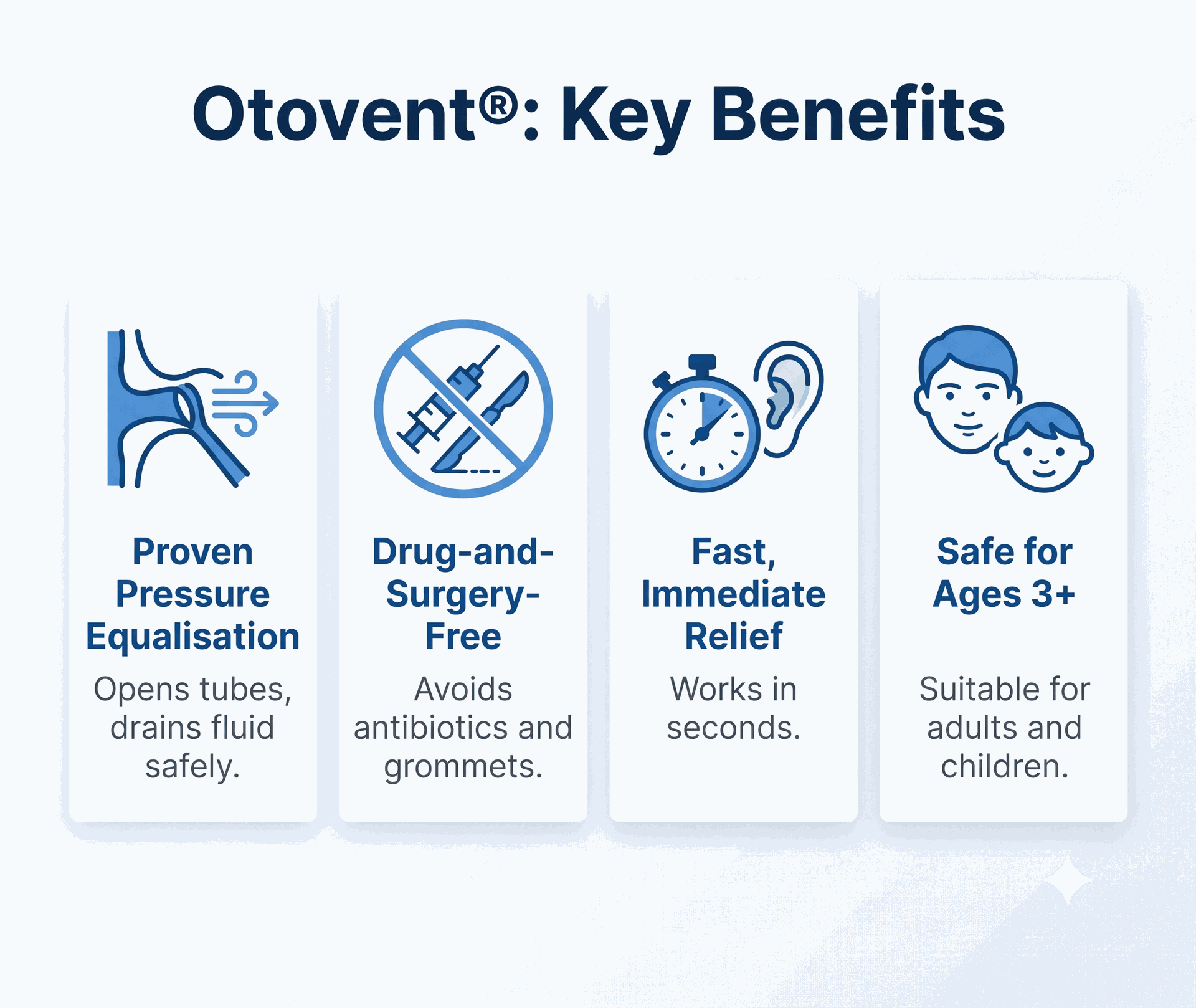 Otovent Extra Balloon (5 Balloons)