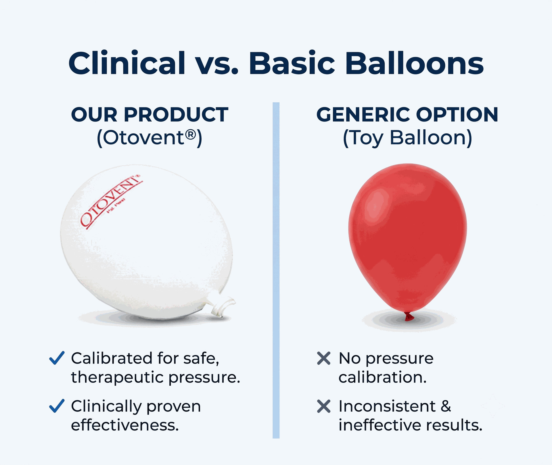 Otovent Extra Balloon (5 Balloons)