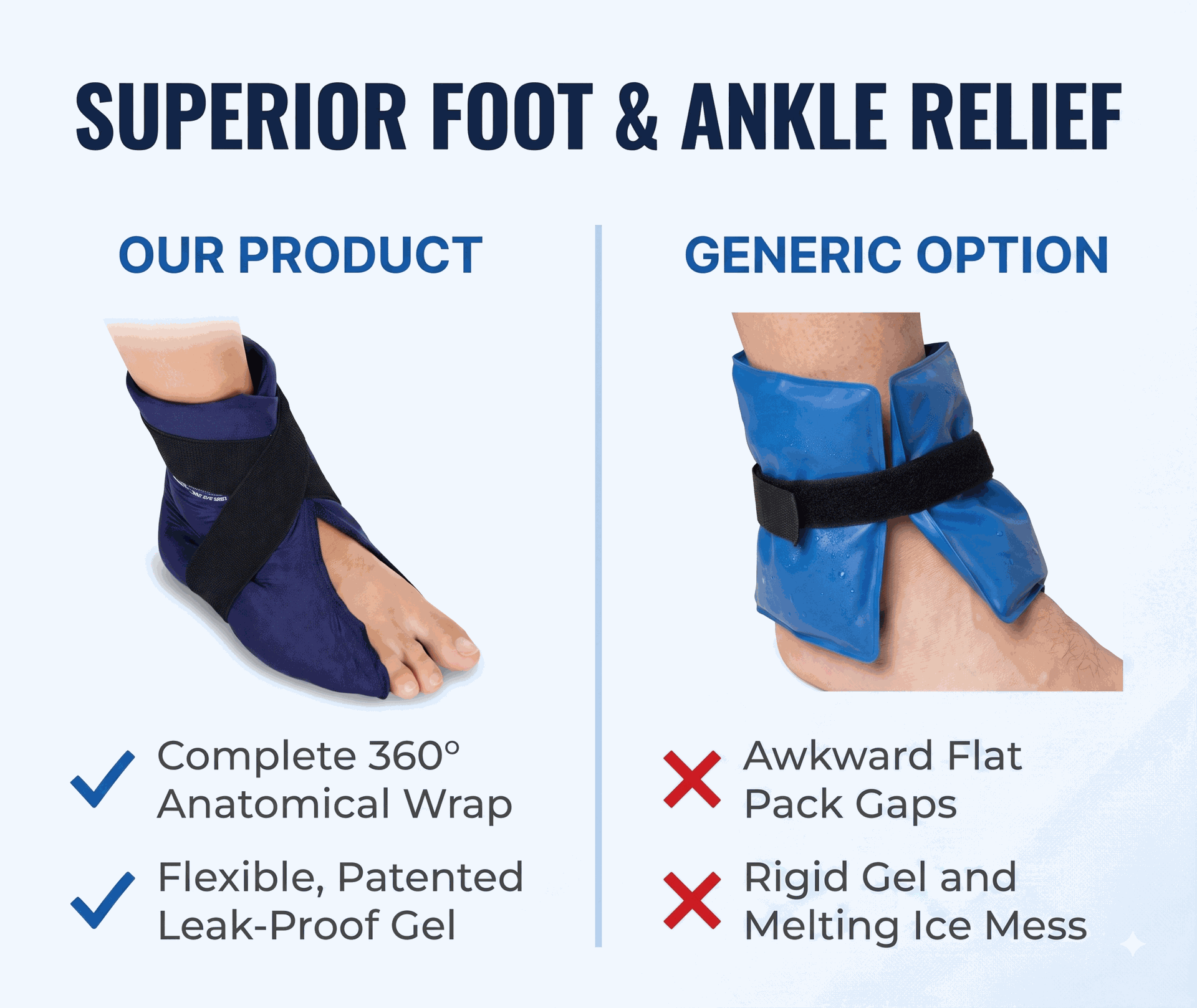 Elasto-Gel Hot & Cold Therapy Wrap for Foot and Ankle Pain, Swelling,
