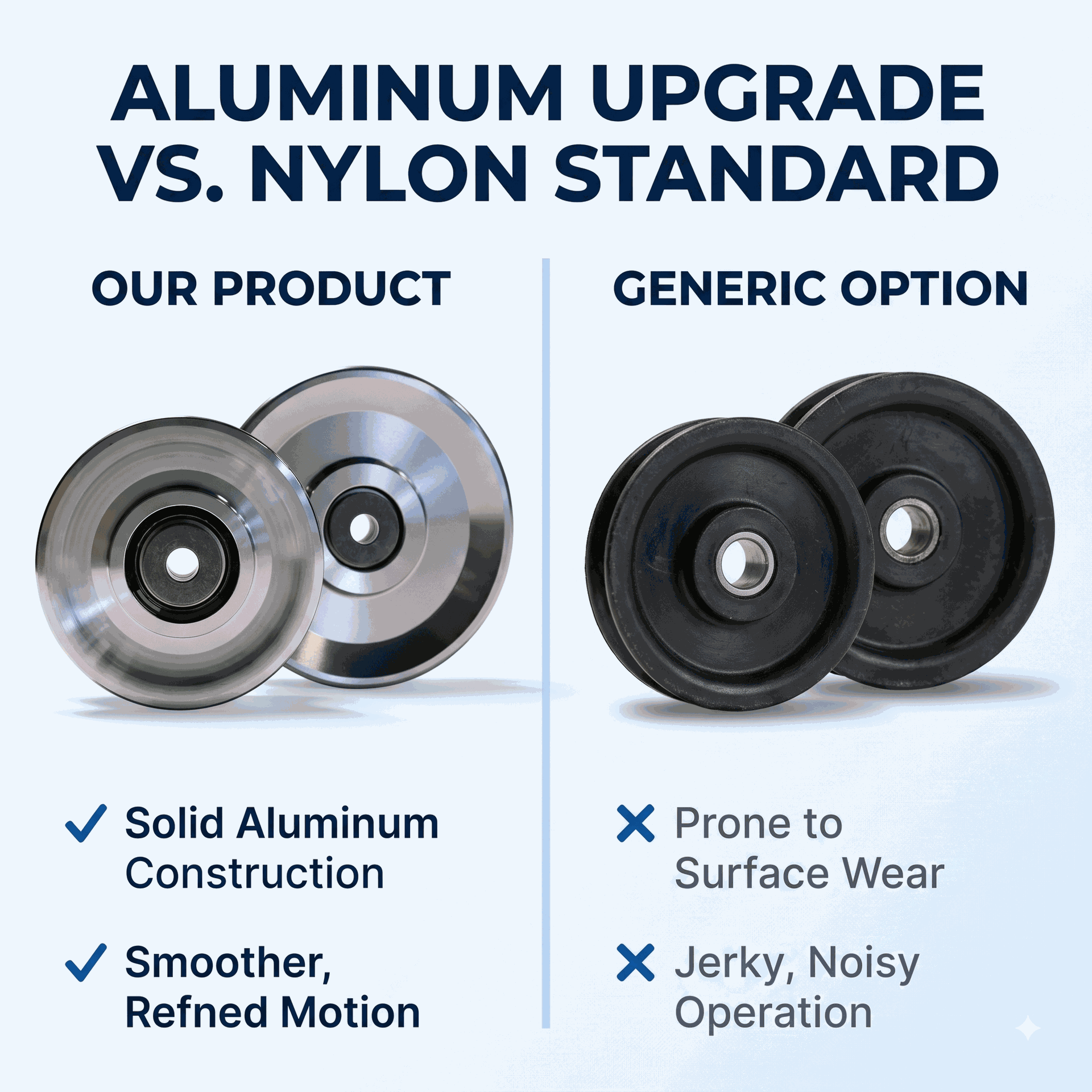 Body-Solid GAP3 Aluminum Pulley Set Upgrade