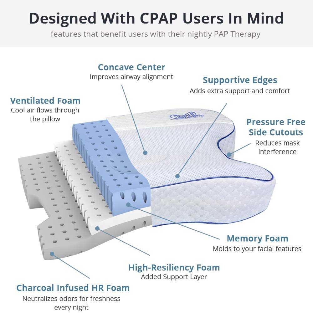 Contour CPAPMax Bed Pillow 2.0