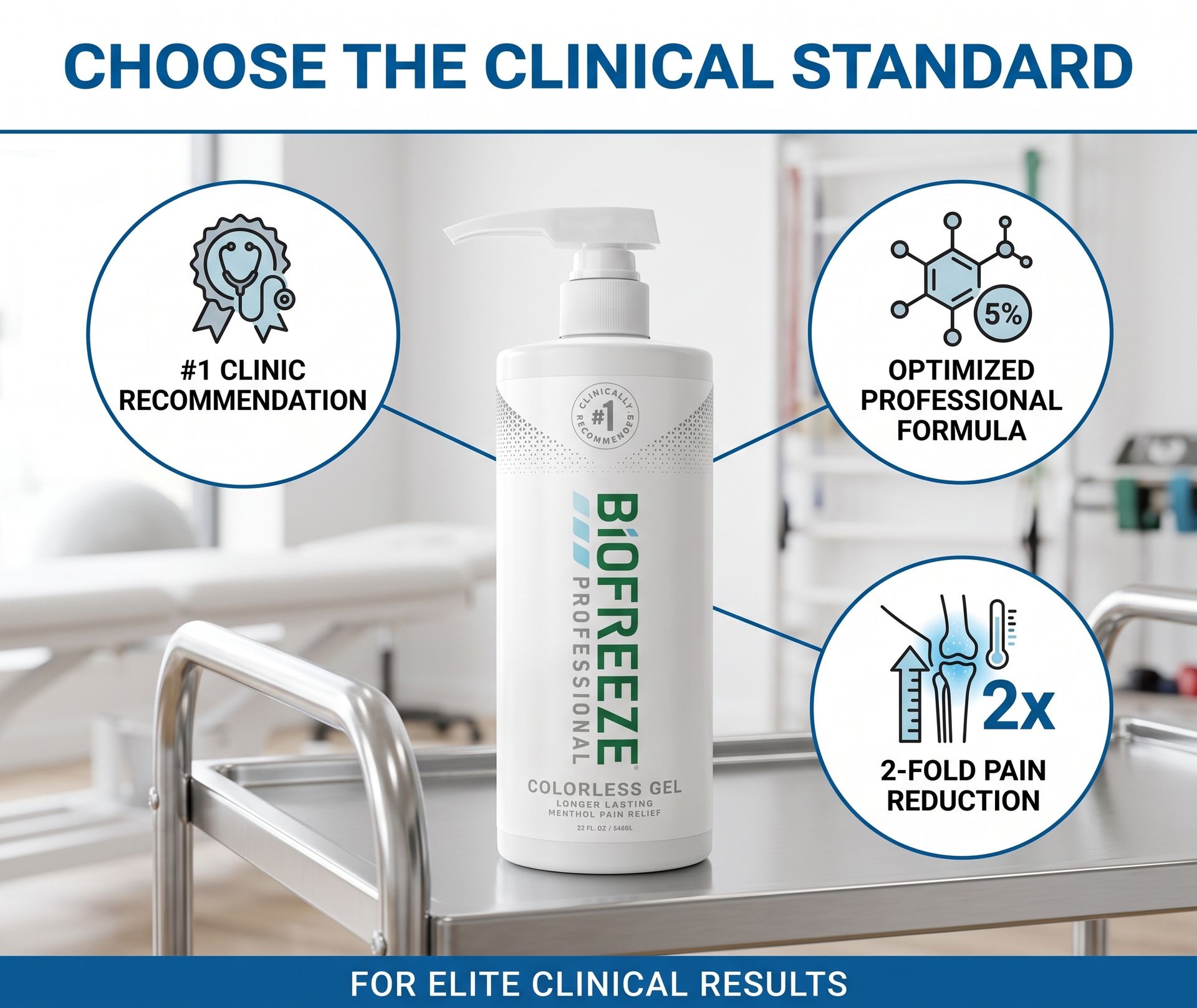 Biofreeze Professional Pain Relief Gel 32 oz Pump Colorless