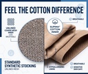 sigvaris-essential-cotton-vs-synthetic-compression-stocking-comparison.jpg