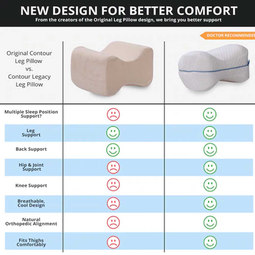 Contour Legacy Leg Foam Support Pillow