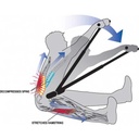  Medi-Dyne CoreStretch