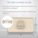  Core Product Tri-Core Ultimate Cervical Support Pillow