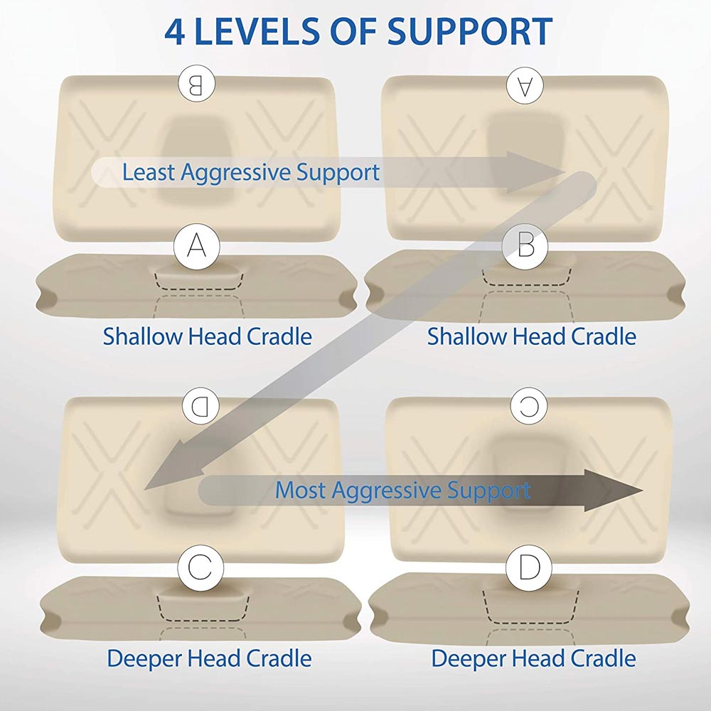  Core Product Tri-Core Ultimate Cervical Support Pillow