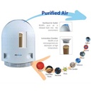 AirFree 1000 Air Sterilizer and Purifier Air Filter