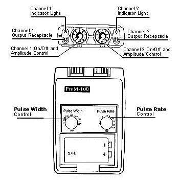 ProM 100 TENS Unit Single Mode