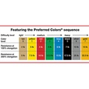 Cando Sup-R Band Latex Free Exercise Band 5-Foot Singles