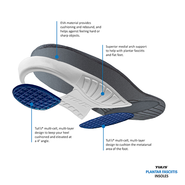 Tuli’s Plantar Fasciitis Insole with Full-Length Orthotic Shoe Inserts