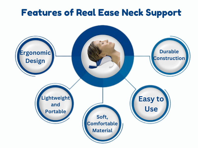 Dr. Riter Real Ease Neck Support | Natural Neck Pain Relief & Cervical Alignment Device