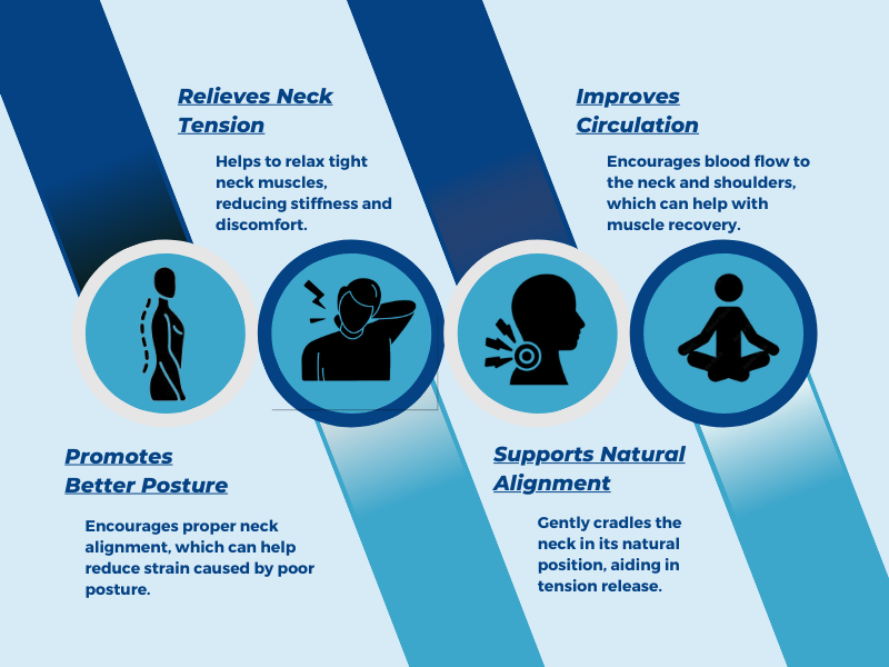 Dr. Riter Real Ease Neck Support | Natural Neck Pain Relief & Cervical Alignment Device