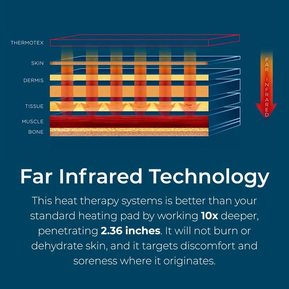 Thermotex Far Infrared Knee Heating Pad
