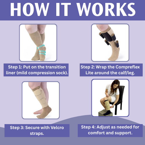 Sigvaris Compreflex Lite Transition Compression Wrap – Comfort and Relief for Swollen Legs