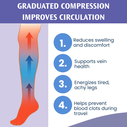SIGVARIS Womens 972 Dynaven Closed Toe Calf High 20-30mmHg - Reliable Compression for Everyday Leg Support