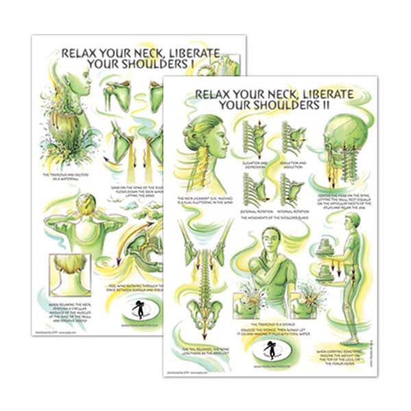 Franklin Method Relax Your Neck I & II Poster Set